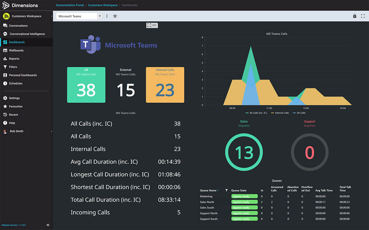 MS-Teams-Dashboard